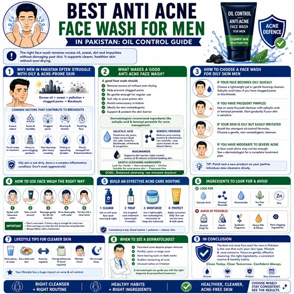 Anti Acne Face Wash